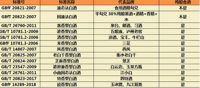 中国2款“尴尬酒”,普通人嫌它包装简陋,行家却用来招待贵宾 好酒无需繁杂包装  第3张 中国2款“尴尬酒”,普通人嫌它包装简陋,行家却用来招待贵宾 好酒无需繁杂包装  第3张