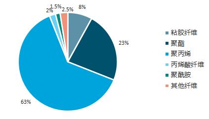无纺布不是布? 环保袋也是塑料制成的? 第5张 无纺布不是布? 环保袋也是塑料制成的? 第5张