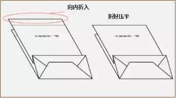手提袋制作注意事项 第11张 手提袋制作注意事项 第11张