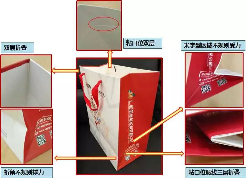 手提袋制作注意事项 第13张 手提袋制作注意事项 第13张