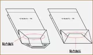 手提袋制作注意事项 第12张 手提袋制作注意事项 第12张