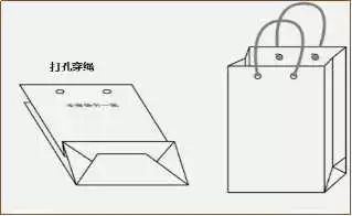 手提袋制作注意事项 第10张 手提袋制作注意事项 第10张
