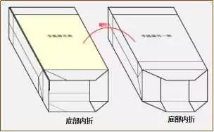 手提袋制作注意事项 第8张 手提袋制作注意事项 第8张