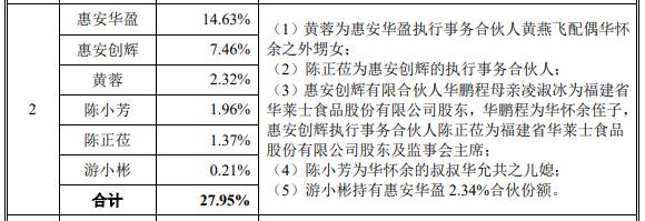 IPO沸点|对肯德基、优衣库议价权低,毛利率逐年下滑,纸袋供应商南王科技闯关创业板只为扩产 第1张 IPO沸点|对肯德基、优衣库议价权低,毛利率逐年下滑,纸袋供应商南王科技闯关创业板只为扩产 第1张