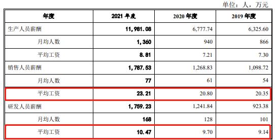 IPO沸点|对肯德基、优衣库议价权低,毛利率逐年下滑,纸袋供应商南王科技闯关创业板只为扩产 第3张 IPO沸点|对肯德基、优衣库议价权低,毛利率逐年下滑,纸袋供应商南王科技闯关创业板只为扩产 第3张