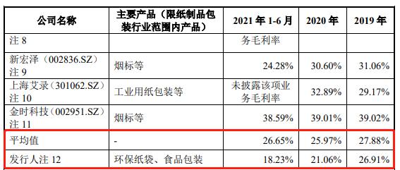 IPO沸点|对肯德基、优衣库议价权低,毛利率逐年下滑,纸袋供应商南王科技闯关创业板只为扩产 第4张 IPO沸点|对肯德基、优衣库议价权低,毛利率逐年下滑,纸袋供应商南王科技闯关创业板只为扩产 第4张