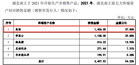 IPO沸点|对肯德基、优衣库议价权低,毛利率逐年下滑,纸袋供应商南王科技闯关创业板只为扩产 第5张 IPO沸点|对肯德基、优衣库议价权低,毛利率逐年下滑,纸袋供应商南王科技闯关创业板只为扩产 第5张