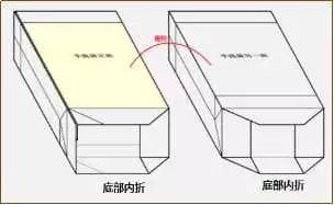 手提袋制作注意事项  第8张