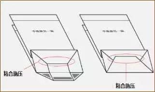 手提袋制作注意事项  第12张