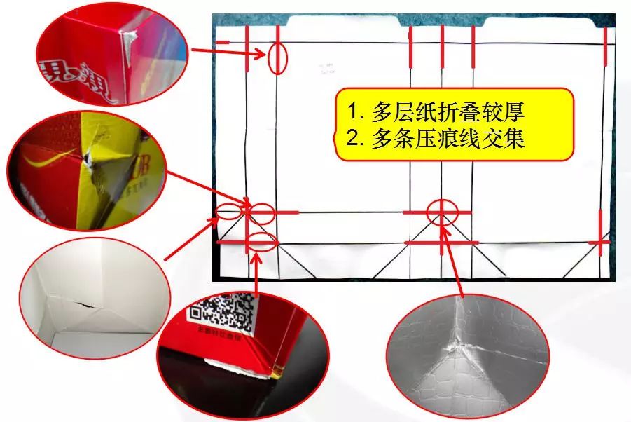 手提袋制作注意事项  第14张 手提袋制作注意事项  第14张