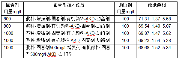 【经验】高档灰色手提袋纸染色工艺  第5张 【经验】高档灰色手提袋纸染色工艺  第5张