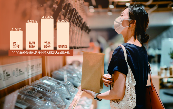 市占率仅0.29%,研发投入不及同行主要企业 环保纸袋供应商南王科技冲刺创业板  第1张 市占率仅0.29%,研发投入不及同行主要企业 环保纸袋供应商南王科技冲刺创业板  第1张