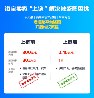 一个包装纸袋被抄袭上千次,这家淘宝店铺用“区块链”打击数百山寨店  第13张 一个包装纸袋被抄袭上千次,这家淘宝店铺用“区块链”打击数百山寨店  第13张