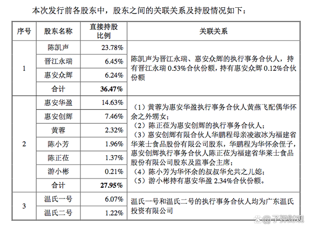 南王科技将上市,陈凯声靠外卖包装年入11亿,客户包括美团海底捞  第2张 南王科技将上市,陈凯声靠外卖包装年入11亿,客户包括美团海底捞  第2张
