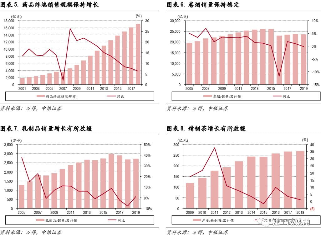 白卡纸行业深度报告：供需改善，格局集中  第4张