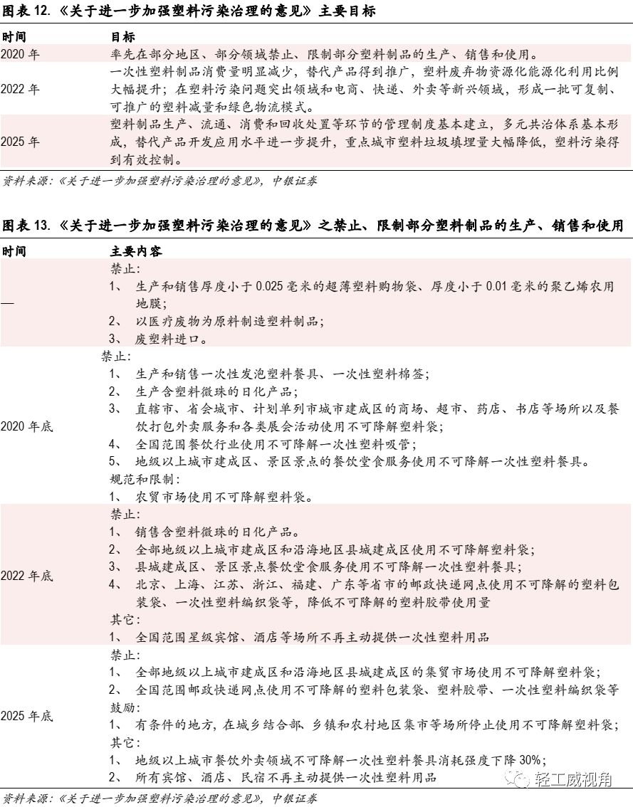 白卡纸行业深度报告:供需改善,格局集中  第7张 白卡纸行业深度报告:供需改善,格局集中  第7张