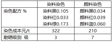 【经验】高档灰色手提袋纸染色工艺  第9张 【经验】高档灰色手提袋纸染色工艺  第9张