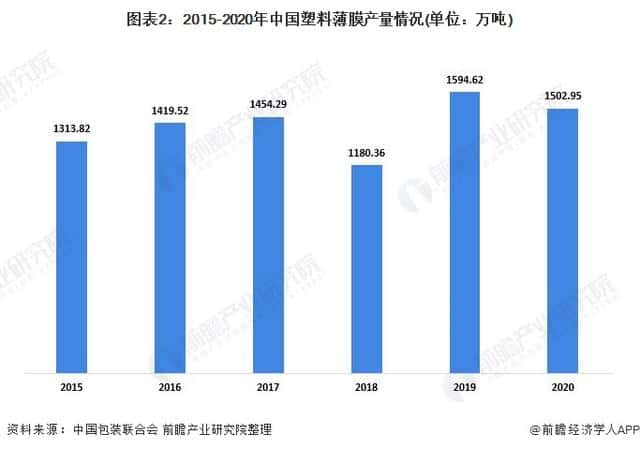 2021年中国塑料包装行业市场供需现状分析供需两端同步下降 第2张 2021年中国塑料包装行业市场供需现状分析供需两端同步下降 第2张