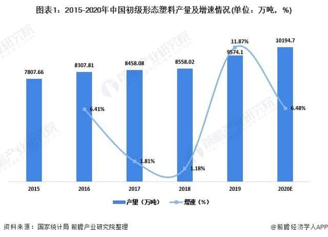 2021年中国塑料包装行业市场供需现状分析供需两端同步下降