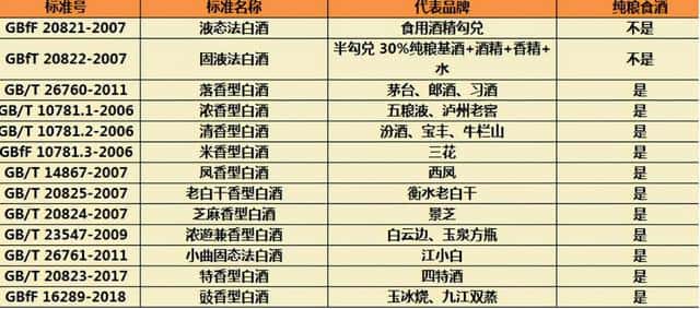 中国2款“尴尬酒”,普通人嫌它包装简陋,行家却用来招待贵宾 好酒无需繁杂包装 第3张 中国2款“尴尬酒”,普通人嫌它包装简陋,行家却用来招待贵宾 好酒无需繁杂包装 第3张