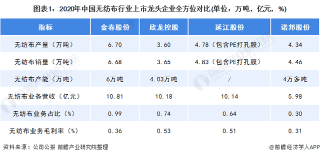 2021年中国无纺布行业龙头企业分析——金春股份：生产能力稳步提高、规模不断扩大