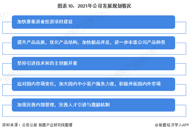 2021年中国无纺布行业龙头企业分析——金春股份:生产能力稳步提高、规模不断扩大 第10张 2021年中国无纺布行业龙头企业分析——金春股份:生产能力稳步提高、规模不断扩大 第10张