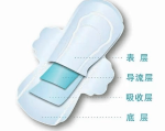 卫生巾中的“隐形卫士”：无纺布的种类与区别