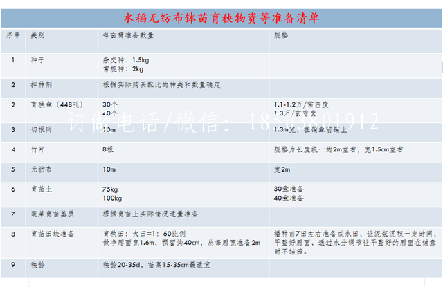 10.png 技术文章：水稻无纺布钵苗育秧技术  第10张